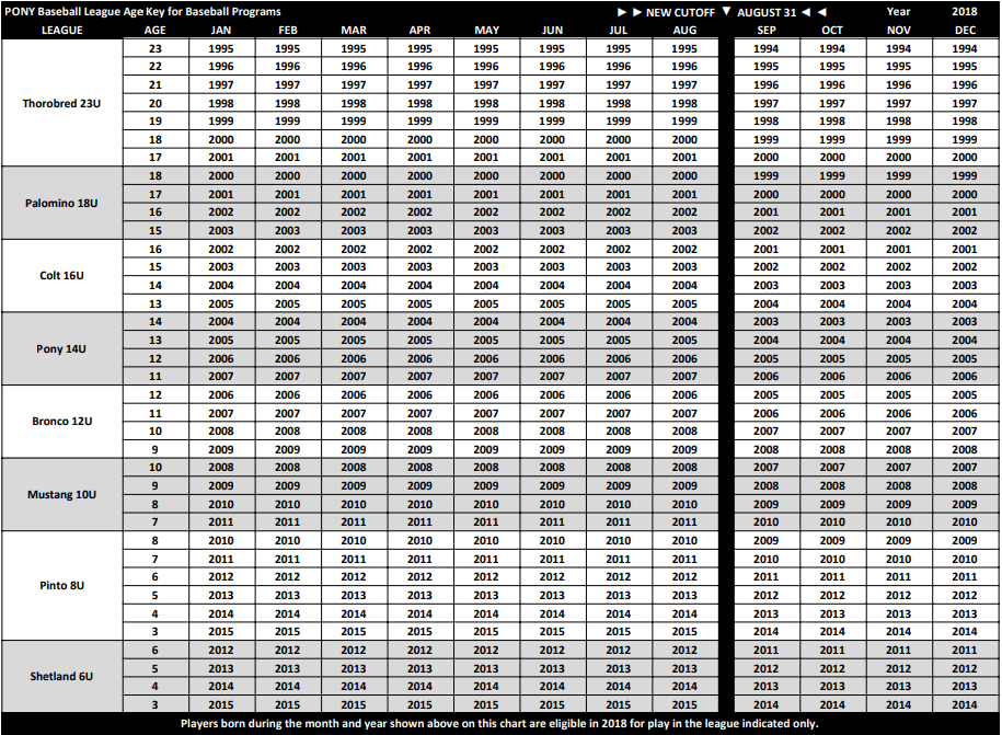 Pony Baseball Age Chart Ponasa